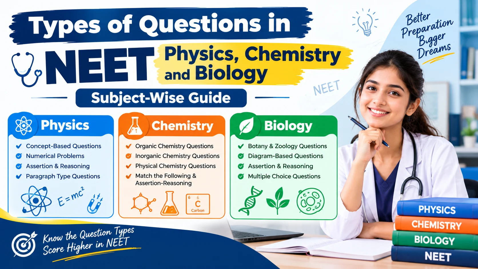 Types of Questions in NEET Physics, Chemistry and Biology: Subject-Wise Guide
